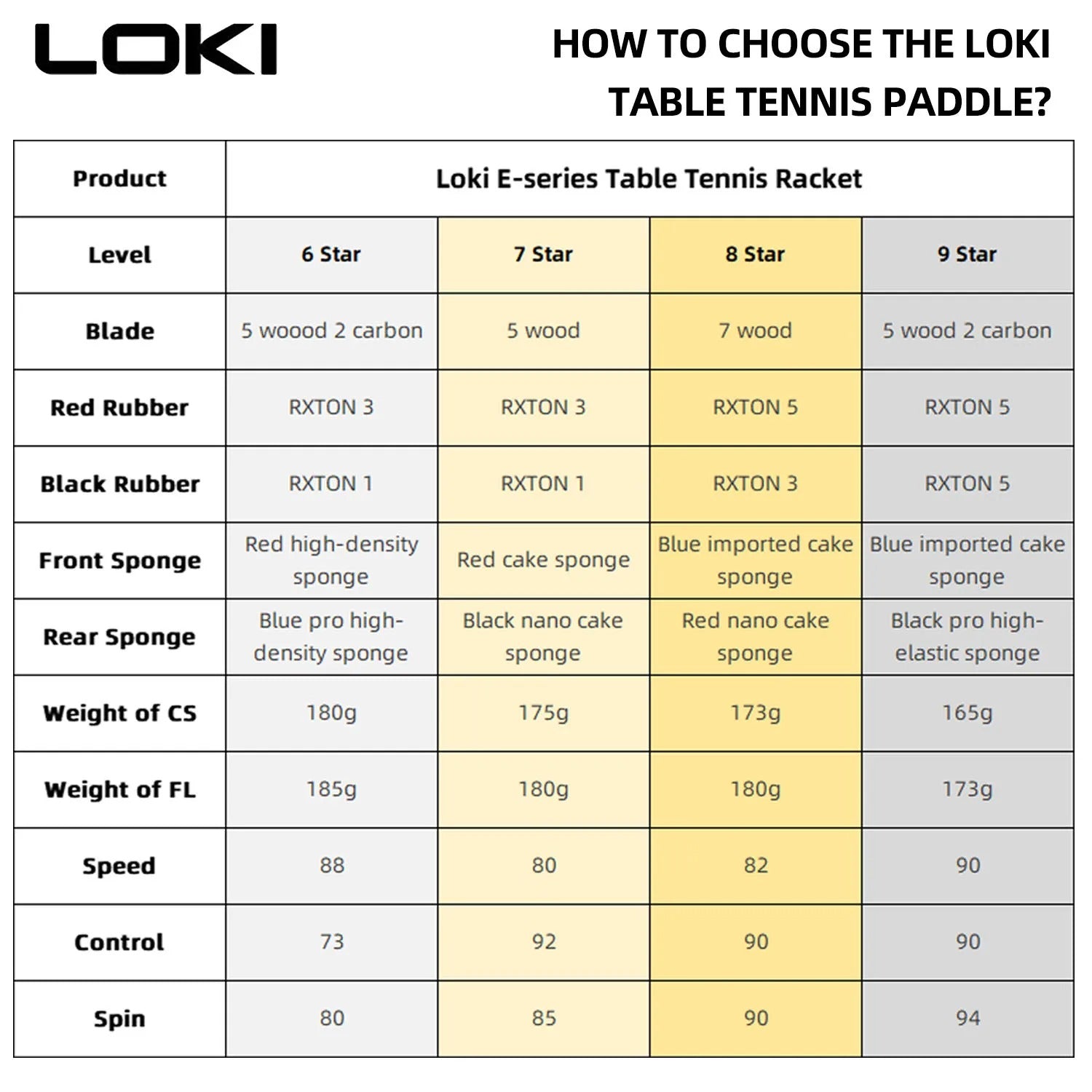 LOKI 6 Star Carbon Table Tennis Bat