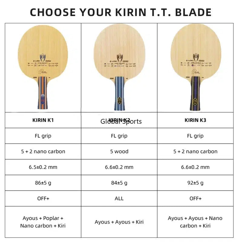LOKI Kirin K3 Nano Carbon 7-Ply Table Tennis Blade OFF+ – Table